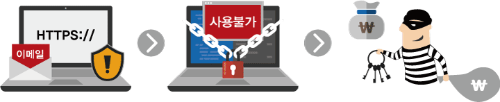  랜섬웨어란 무엇일까요?