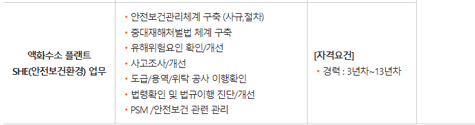  [SK E&S 나래에너지서비스O&M] 액화수소 플랜트 경력사원 채용 SHE(안전보건환경) 업무