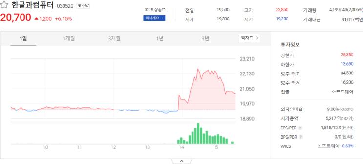 한글과컴퓨터, 아센디오, 무학 주가전망 주식 시세