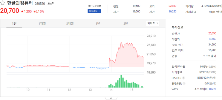 한글과컴퓨터, 아센디오, 무학 주가전망 주식 시세