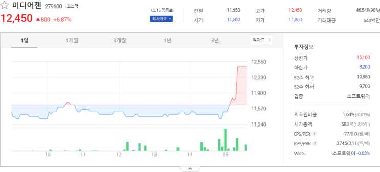  미디어젠, 오상자이엘, 삼화왕관 주가지수 전망