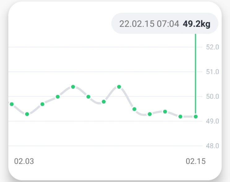 어반한의원 한방다이어트 최종 후기