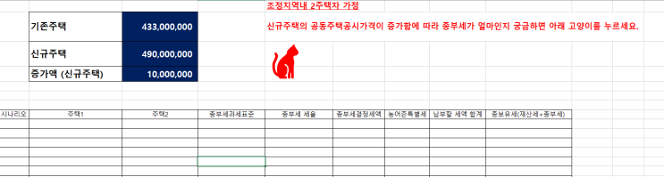  다주택자의 종부세가 궁금한가요?  두번째 주택의 기준시가에 따라서 당신의 총보유세가 궁금한가요?