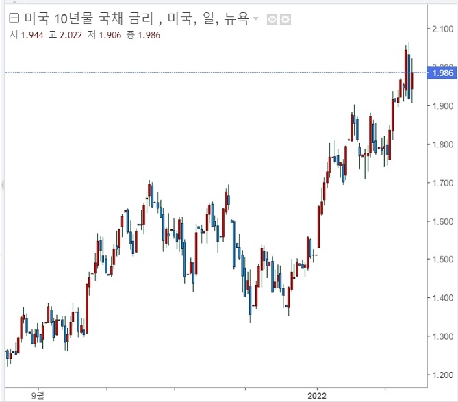 <뉴욕 증시> 지정학적 불안감 지속, 약세 마감 <뉴욕 증시> 지정학적 불안감 지속, 약세 마감