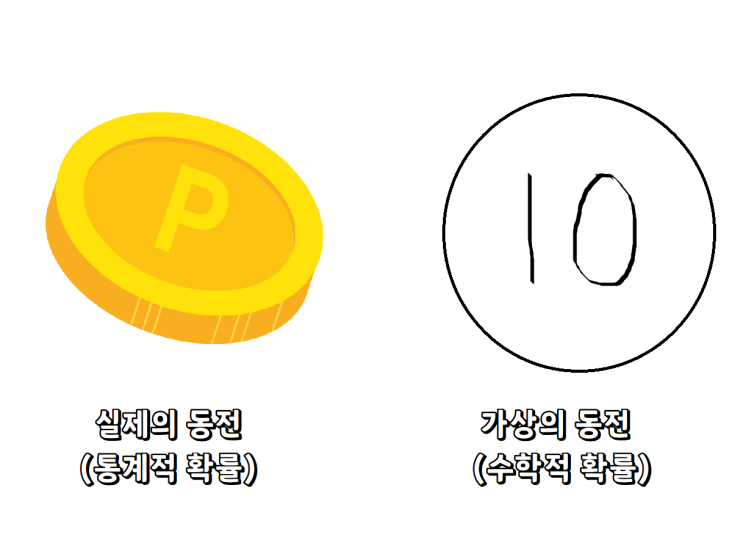  [통계학 응용] 5. 확률