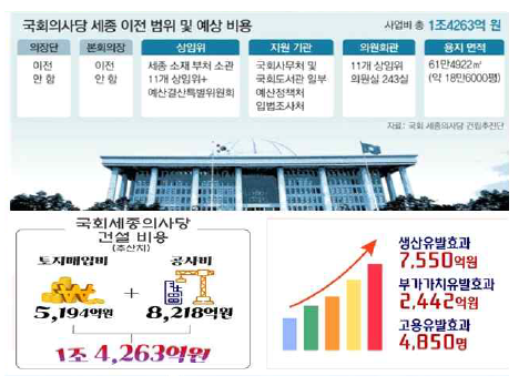 세종국회의사당 기본계획 수립용역 낙찰예정자 선정( 종합심사낙찰제 통해 희림종합건축사사무소 선정)_조달청 세종국회의사당 기본계획 수립용역 낙찰예정자 선정( 종합심사낙찰제 통해 희림종합건축사사무소 선정)_조달청