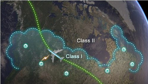  항법의 구분(Class 1/Class 2, 재래식/지역항법, Conventional/Area Navigation, RNAV)