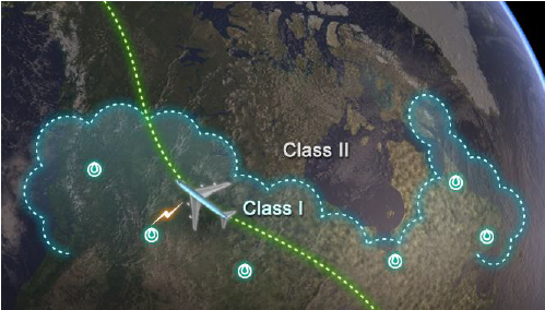 항법의 구분(Class 1/Class 2, 재래식/지역항법, Conventional/Area Navigation, RNAV)