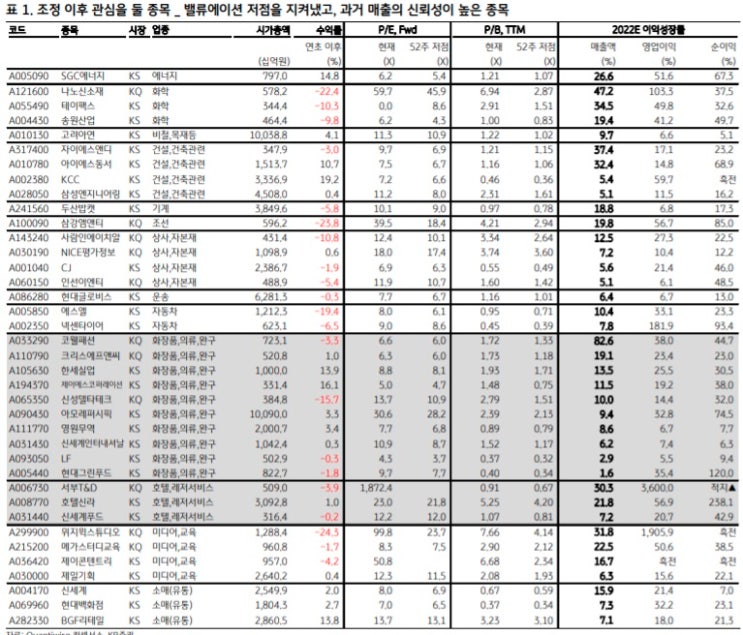 주가가 싸다는 의미에 대하여 주가가 싸다는 의미에 대하여
