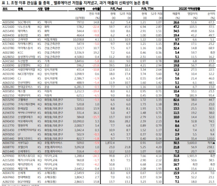 주가가 싸다는 의미에 대하여