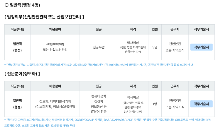  한국생산기술연구원 2022년 제1차 정규직(행정·사무) 채용공고 (산업안전 / 산업보건)