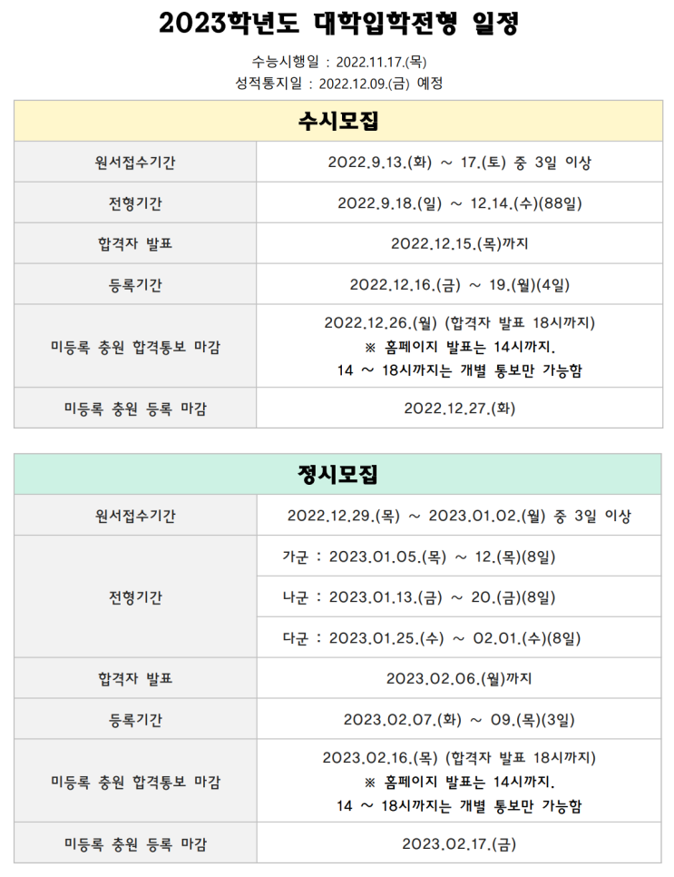  2023학년도 대입전형(수시·정시) - 구갈동 수학, 멘토수학