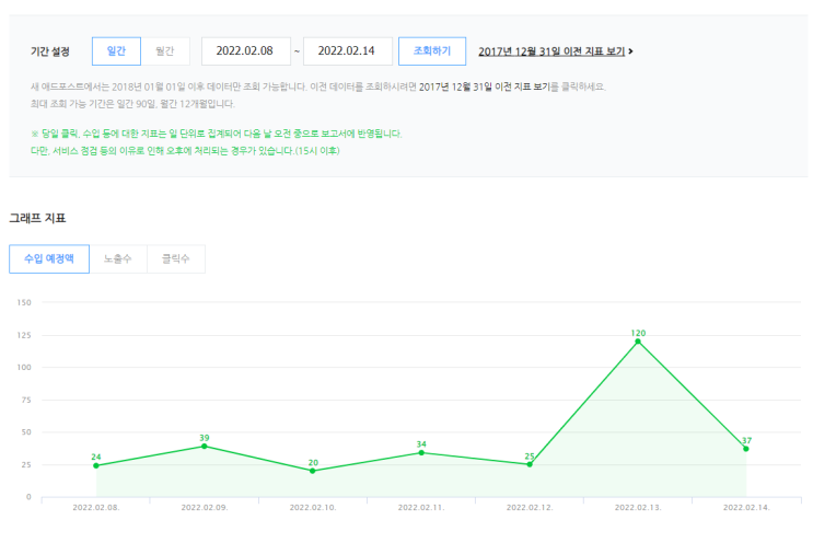  22년 1월 애포수익 올리기