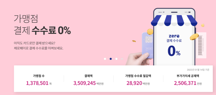 제로페이 총정리 - 구입법, 사용법, 혜택, 가맹점