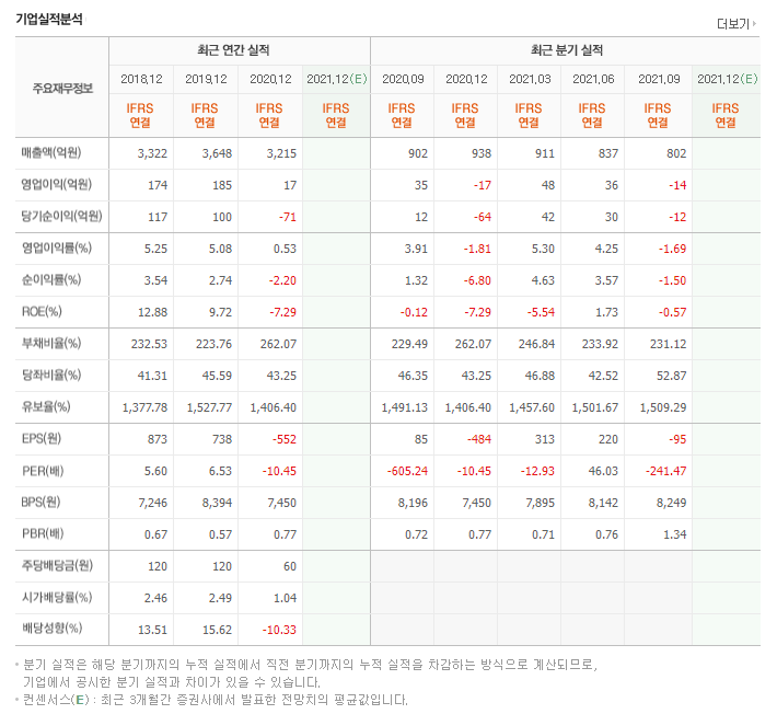  주식기초 3강[재무제표-2](당좌비율,유보율,부채비율)