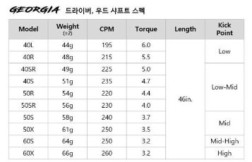  핑투어 샤프트 비교/실사용 후기[173-65R, 조지아4S, 스탁S, 후지쿠라 벤투스블루5S, 벤투스블랙5S(핑 G425, 핑 G400max)]