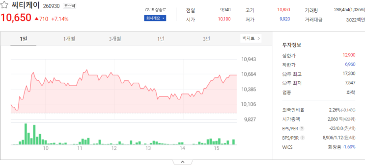  씨티케이, HRS, NHN벅스 오늘주식시황