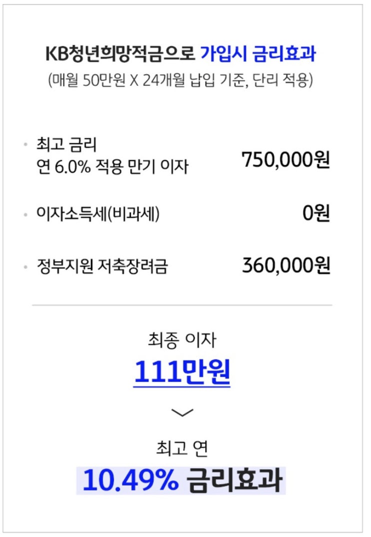  연9.31%이율 청년희망적금 (feat.은행별 금리)