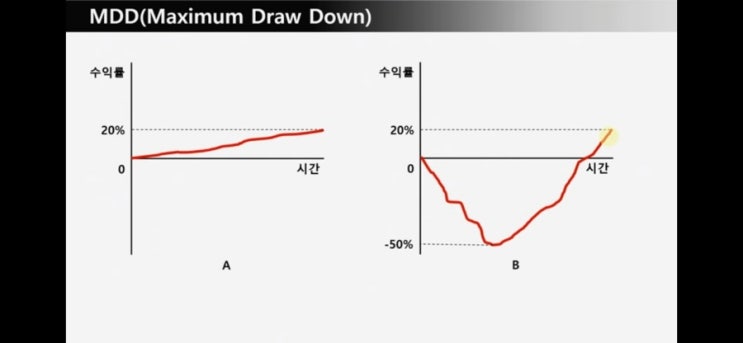  분할매수로 기대 수익률 극대화하기
