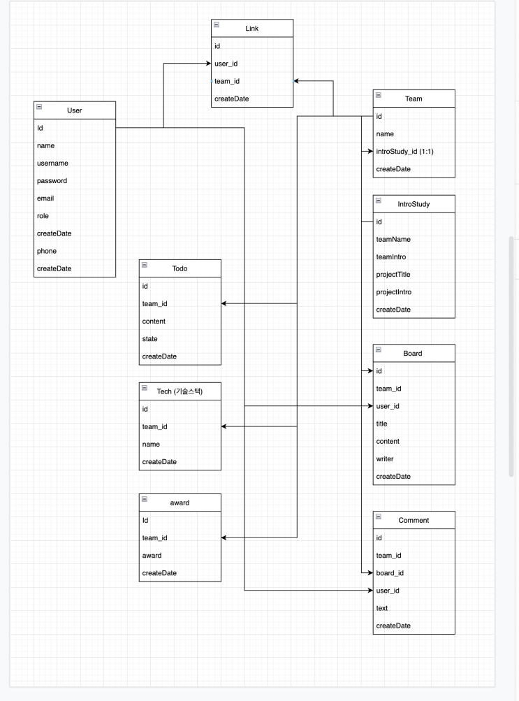  [스프링부트 프로젝트] #5 스터디 모임 관리 프로젝트 - 파일 업로드 및 게시판 댓글 처리