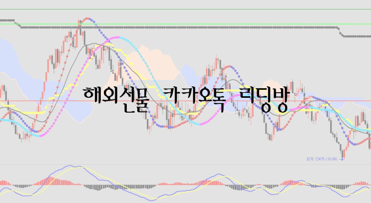  해외선물 카카오톡 리딩방
