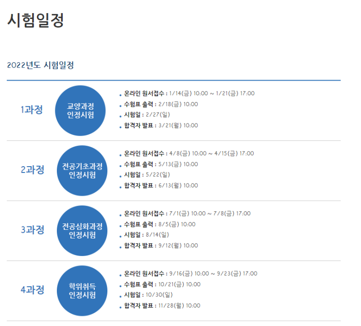 독학사 2022년 시험일정 및 독학사 1단계 '한달합격 패키지'