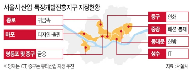  동대문 ' #뷰티융합 ', #양재_ICT 키운다