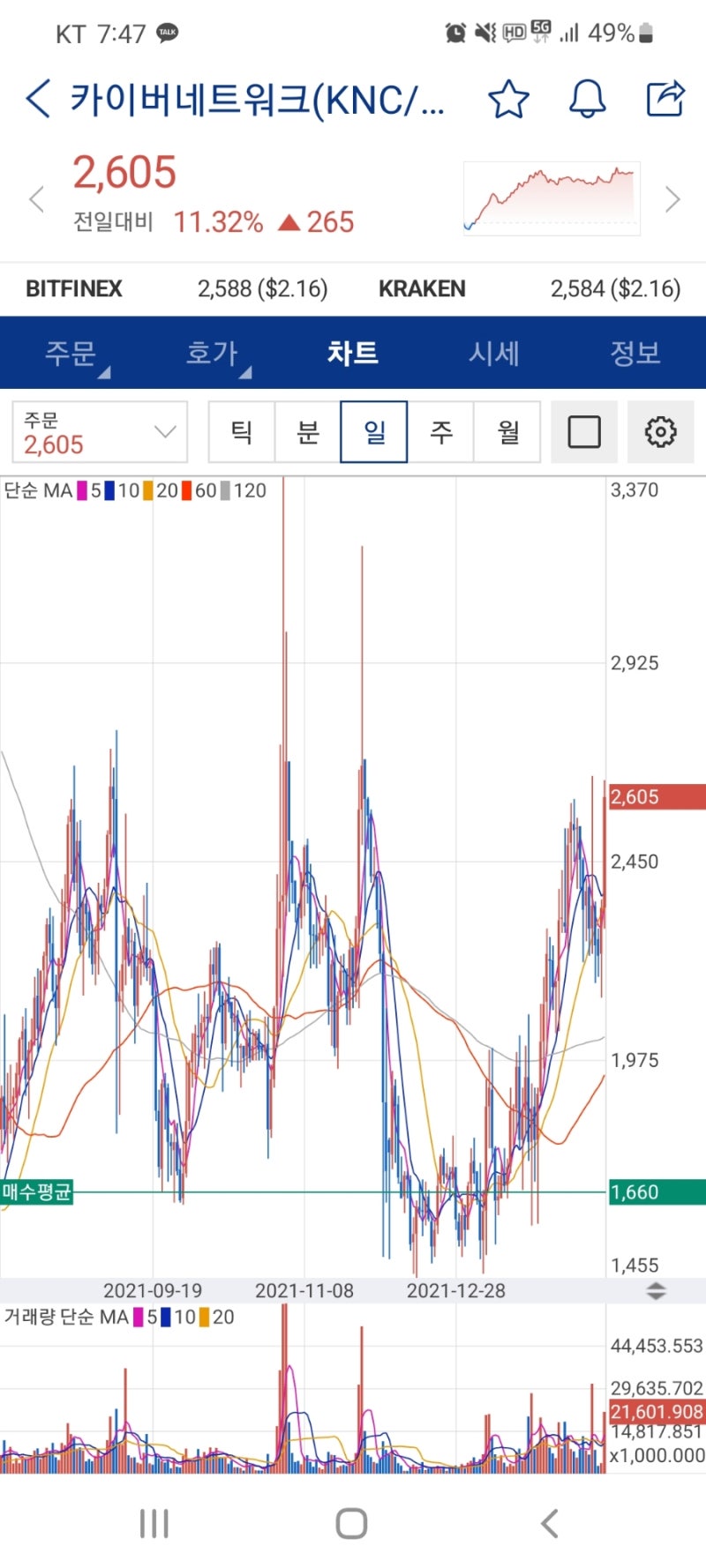 2월 3주 코인 동향 및 시세 상승률 TOP5 온톨로지가스, 쎄타토큰, 룸네트워크, 카이버네트워크, 퀀텀(호재, 전망) : 네이버 블로그