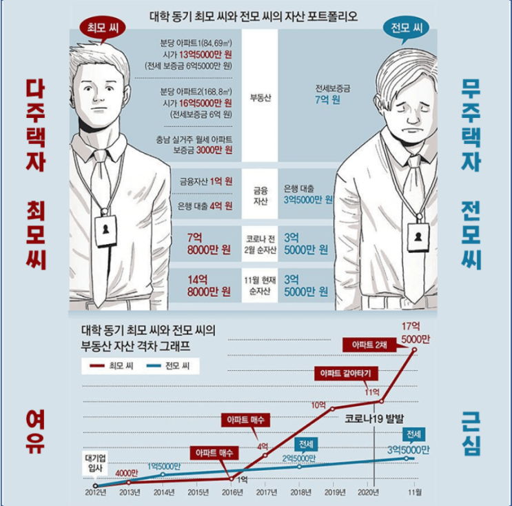 대한민국에서 부동산 투자를 해야 하는 이유는? (Feat. 전세)