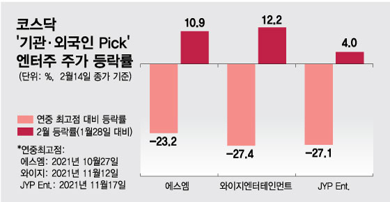 공포에 질린 개미…그 사이 기관·외인 '이 종목' 쓸어담았다 공포에 질린 개미…그 사이 기관·외인 '이 종목' 쓸어담았다