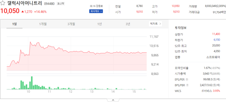  오늘 증시 갤럭시아머니트리, 아주IB투자 주식시세