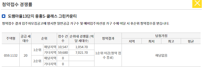 세종시 도램마을13단지 청약 경쟁률