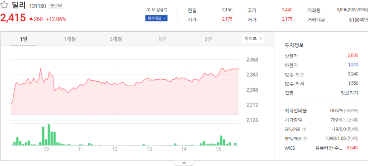  딜리, 아주IB투자, 동일제강 주식 전망 주식시세