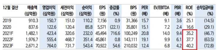 F&F - 절정기 향유, 모멘텀은 둔화 F&F - 절정기 향유, 모멘텀은 둔화