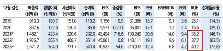 F&F - 절정기 향유, 모멘텀은 둔화