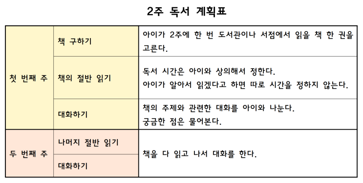  중학생 기본 독서법 - 기흥구청수학, 멘토수학