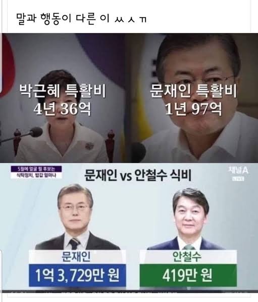 이재명 대선 후보 업무추진비 논란