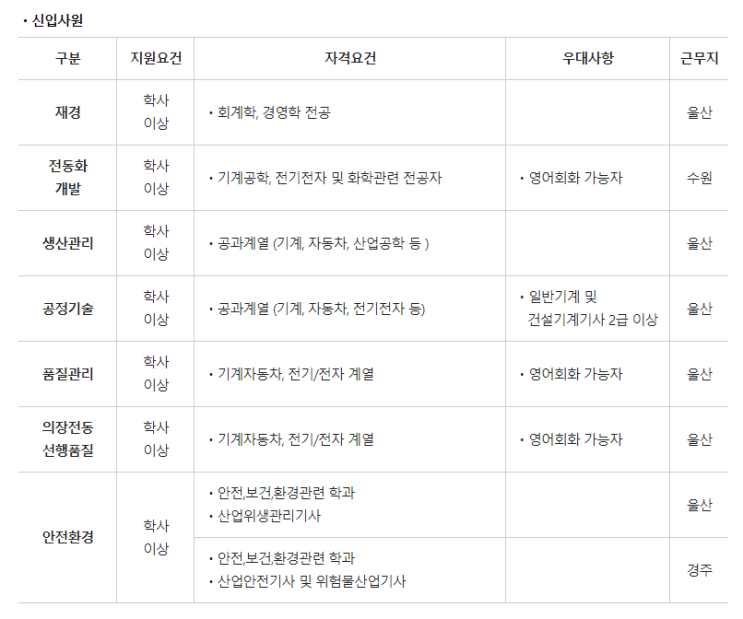  2022년 덕양산업(주) 신입/경력사원 채용 (신입_안전환경)