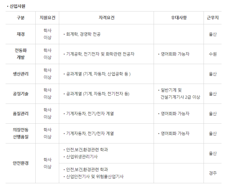 2022년 덕양산업(주) 신입/경력사원 채용 (신입_안전환경)