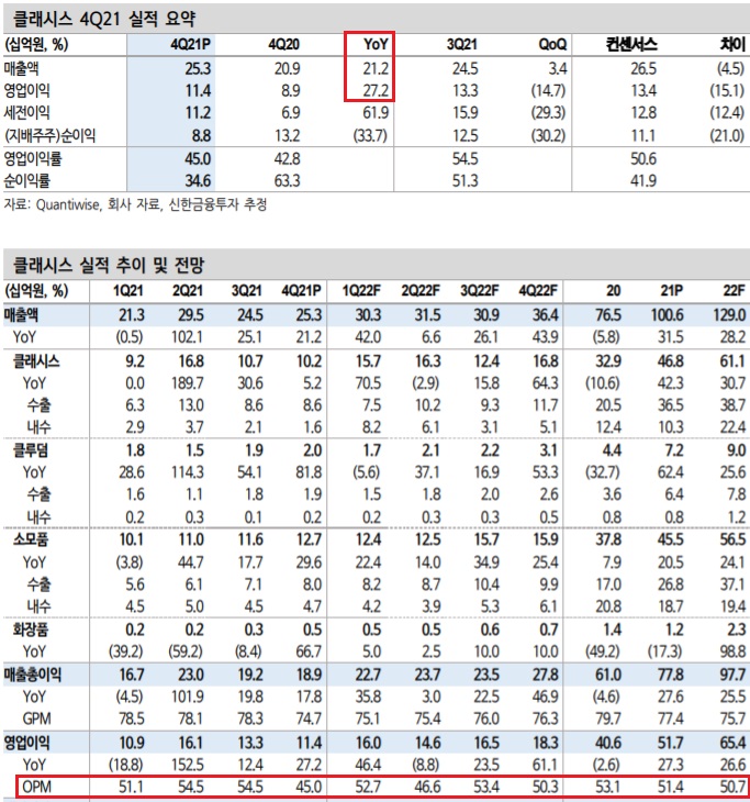 클래시스 - 아쉬운 4분기 영업이익 클래시스 - 아쉬운 4분기 영업이익