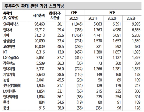 주주환원 이란 무엇인가? 주주환원 이란 무엇인가?