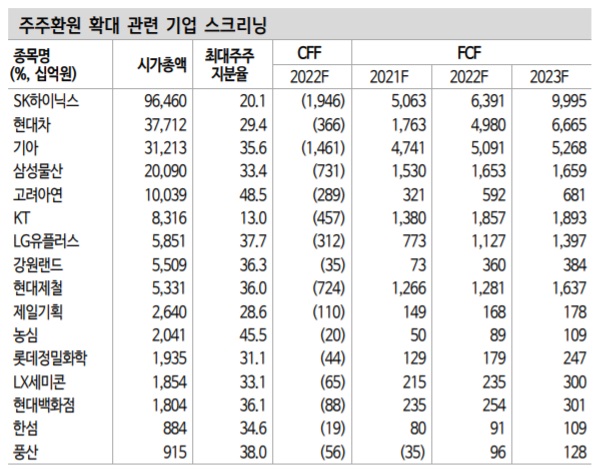 주주환원 이란 무엇인가?