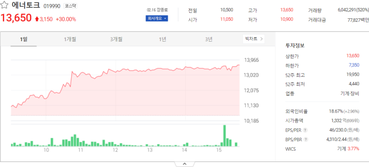  에너토크, 대동전자 국내증시 종목 분석