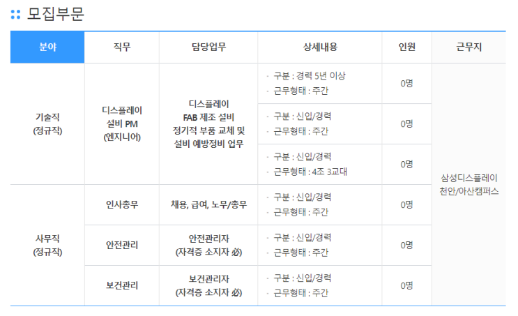  와이엠씨(주) 2022년 상반기 모집공고 (안전관리 / 보건관리)