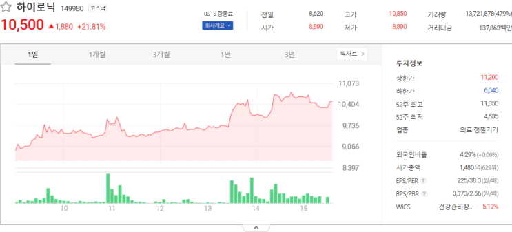  국내증시 하이로닉, 엑세스바이오 주가 전망 주식시세