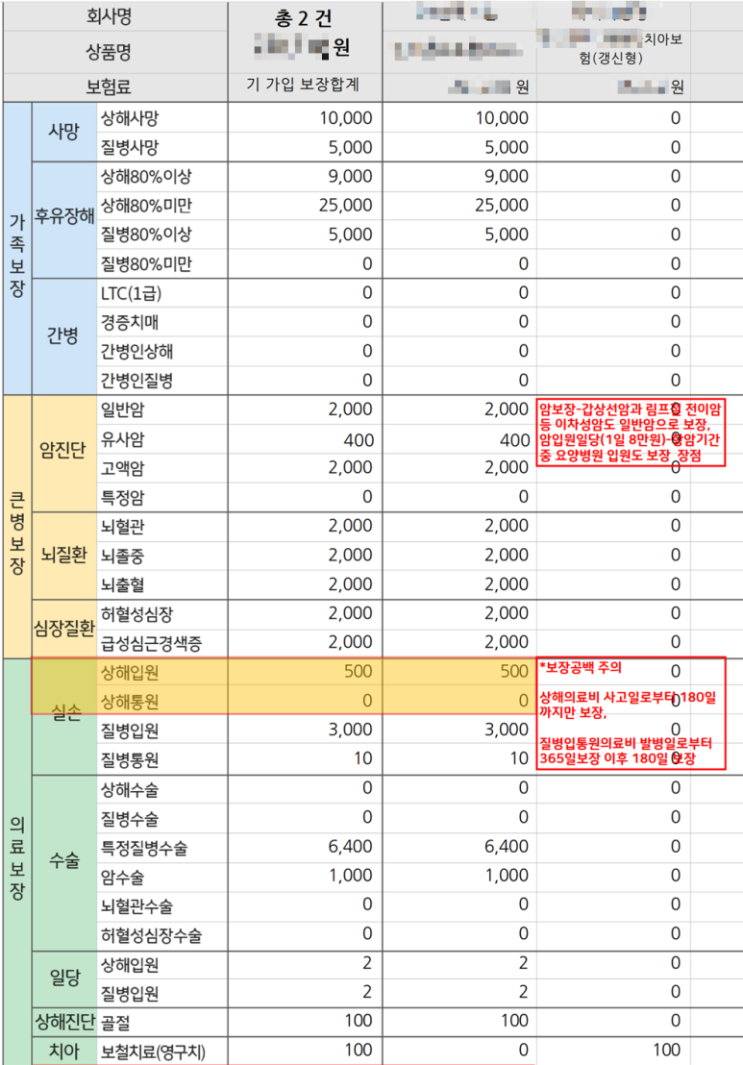 강직성척추염으로 주사치료 중이신 분의 보험점검. 실손보험 면책기간과 유병자질병후유장해 강직성척추염으로 주사치료 중이신 분의 보험점검. 실손보험 면책기간과 유병자질병후유장해