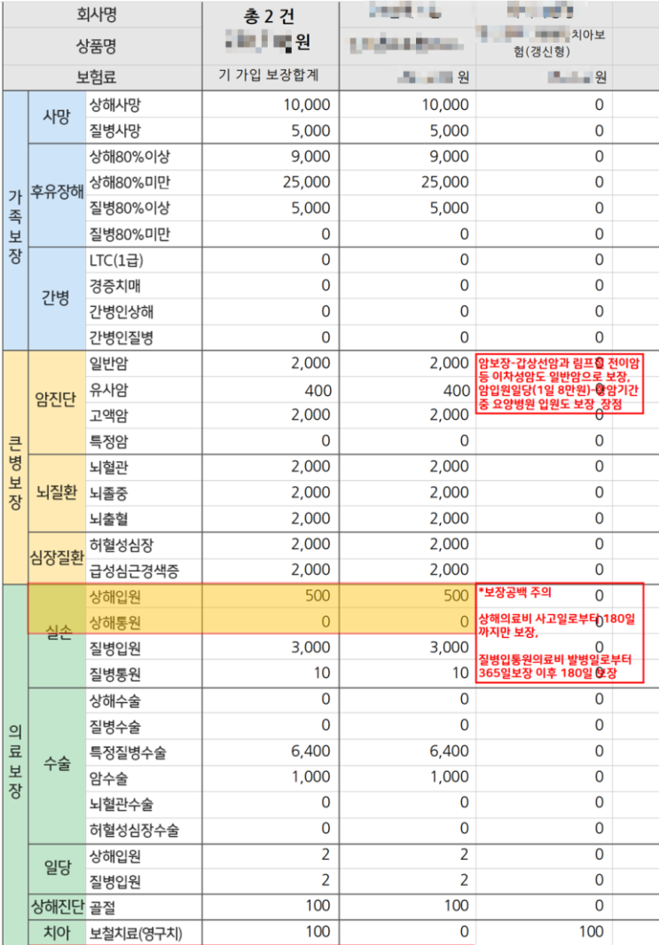 강직성척추염으로 주사치료 중이신 분의 보험점검. 실손보험 면책기간과 유병자질병후유장해