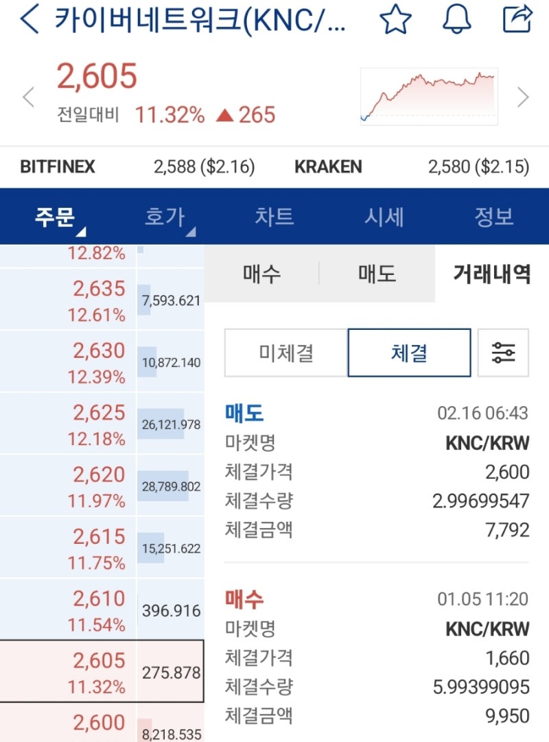 2월 3주 코인 동향 및 시세 상승률 TOP5 온톨로지가스, 쎄타토큰, 룸네트워크, 카이버네트워크, 퀀텀(호재, 전망) : 네이버 블로그