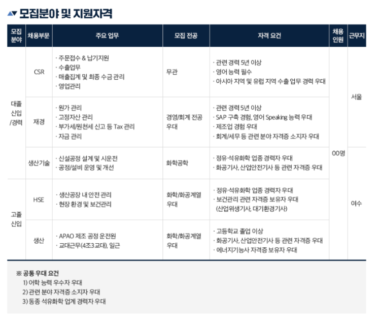  디렉스폴리머 D-Rex Polymer (DL케미칼 자회사) 신입/경력 채용