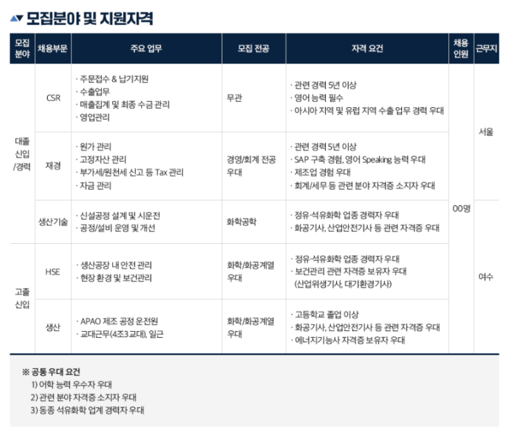 디렉스폴리머 D-Rex Polymer (DL케미칼 자회사) 신입/경력 채용